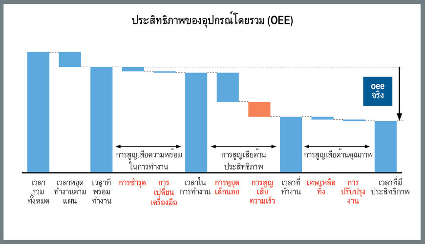 ความพึงพอใจของลูกค้าขึ้นอยู่กับกระบวนการตัดเฉือนที่น่าเชื่อถือ